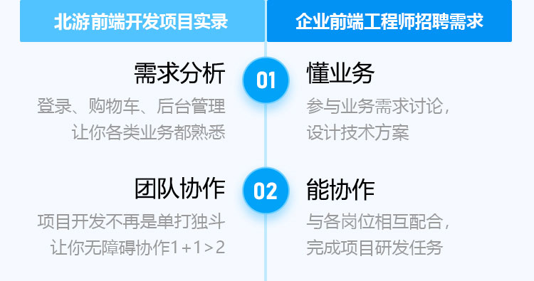 前端开发项目课程实战目标