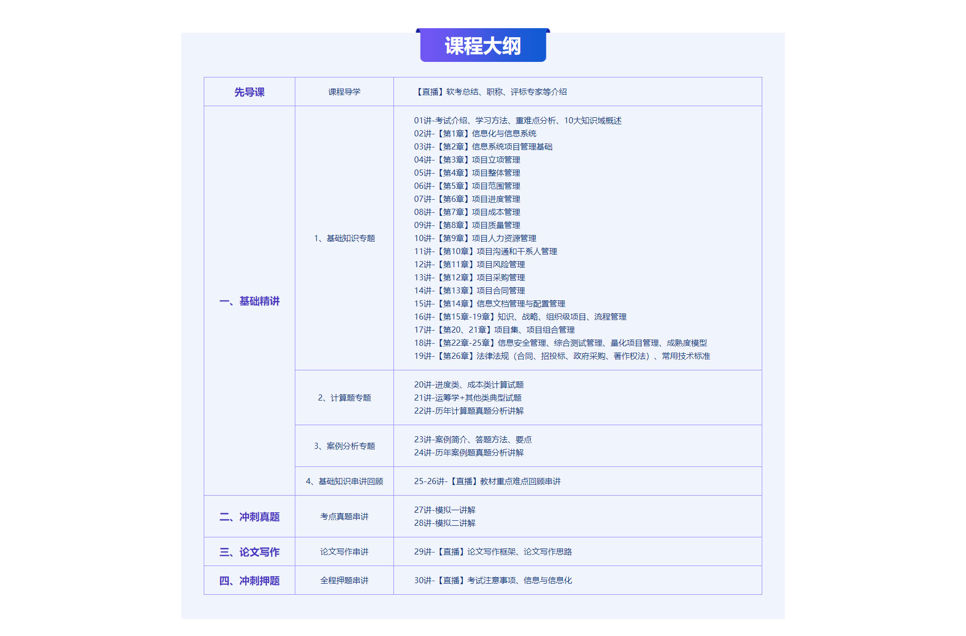 北游软考