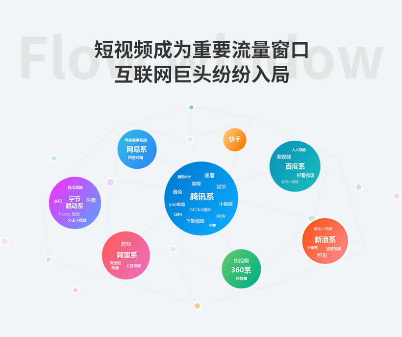 北游短视频