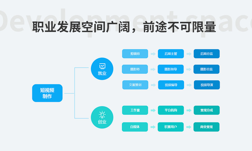 北游短视频