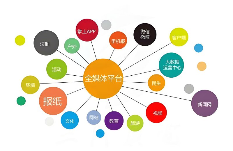 2025全媒体短视频培训怎么选?北游教育让流量变现更简单